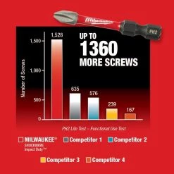 Milwaukee SHOCKWAVE Impact Duty Alloy Steel Screw Driver Bit Set (35-Piece) -Power Tools Accessories Sales Shop milwaukee drill bit combination sets 48 32 4032 77 1000
