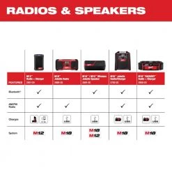 Milwaukee M18 Lithium-Ion Cordless PACKOUT Radio/Speaker with Built-In Charger with M18 175-Watt Powered Compact Inverter -Power Tools Accessories Sales Shop milwaukee jobsite audio 2950 20 2846 20 44 1000