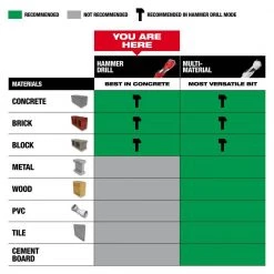 Milwaukee SHOCKWAVE Carbide Hammer Drill Bit Kit with BIG HAWG Carbide Hole Saw Kit (15-Piece) -Power Tools Accessories Sales Shop milwaukee masonry drill bits 48 20 9052 49 56 9285 c3 1000