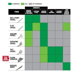Milwaukee 6 in. SDS-MAX SLEDGE Steel Floor Scraper Bit 20 Milwaukee 6 in. SDS-MAX SLEDGE Steel Floor Scraper Bit -Power Tools Accessories Sales Shop milwaukee masonry drill bits 48 62 4096 77 1000