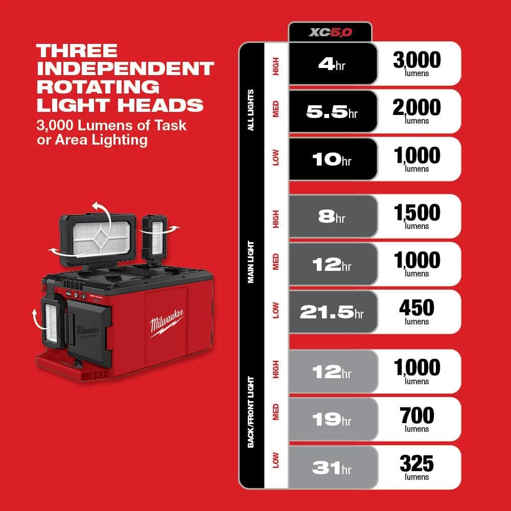 Milwaukee M18 18-Volt Lithium-Ion Cordless PACKOUT 3000 Lumens LED Light with Built-In Charger with (1) 5.0 Ah Battery 8 Milwaukee M18 18-Volt Lithium-Ion Cordless PACKOUT 3000 Lumens LED Light with Built-In Charger with (1) 5.0 Ah Battery - Image 8