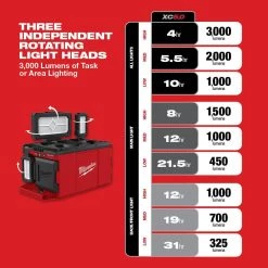Milwaukee M18 18-Volt Lithium-Ion Cordless PACKOUT 3000 Lumens LED Light with Built-In Charger with (1) 5.0 Ah Battery -Power Tools Accessories Sales Shop milwaukee outdoor power batteries chargers 2357 20 48 11 1850 c3 1000