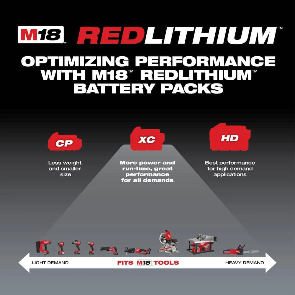 Milwaukee M18 18-Volt Lithium-Ion XC Extended Capacity Battery Pack 5.0Ah (4-Pack) 3 Milwaukee M18 18-Volt Lithium-Ion XC Extended Capacity Battery Pack 5.0Ah (4-Pack) - Image 3