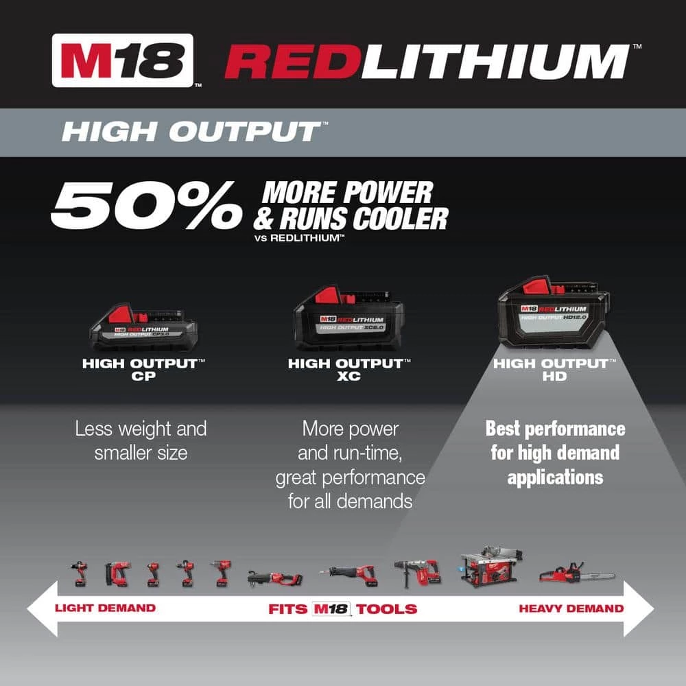 Milwaukee M18 18-Volt Lithium-Ion High Output Battery Pack 12.0 Ah and Rapid Charger Starter Kit 5 Milwaukee M18 18-Volt Lithium-Ion High Output Battery Pack 12.0 Ah and Rapid Charger Starter Kit - Image 5