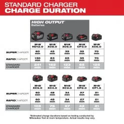 Milwaukee M18 18-Volt Lithium-Ion 6-Port Sequential Battery Charger -Power Tools Accessories Sales Shop milwaukee outdoor power batteries chargers 48 59 1806 40 1000