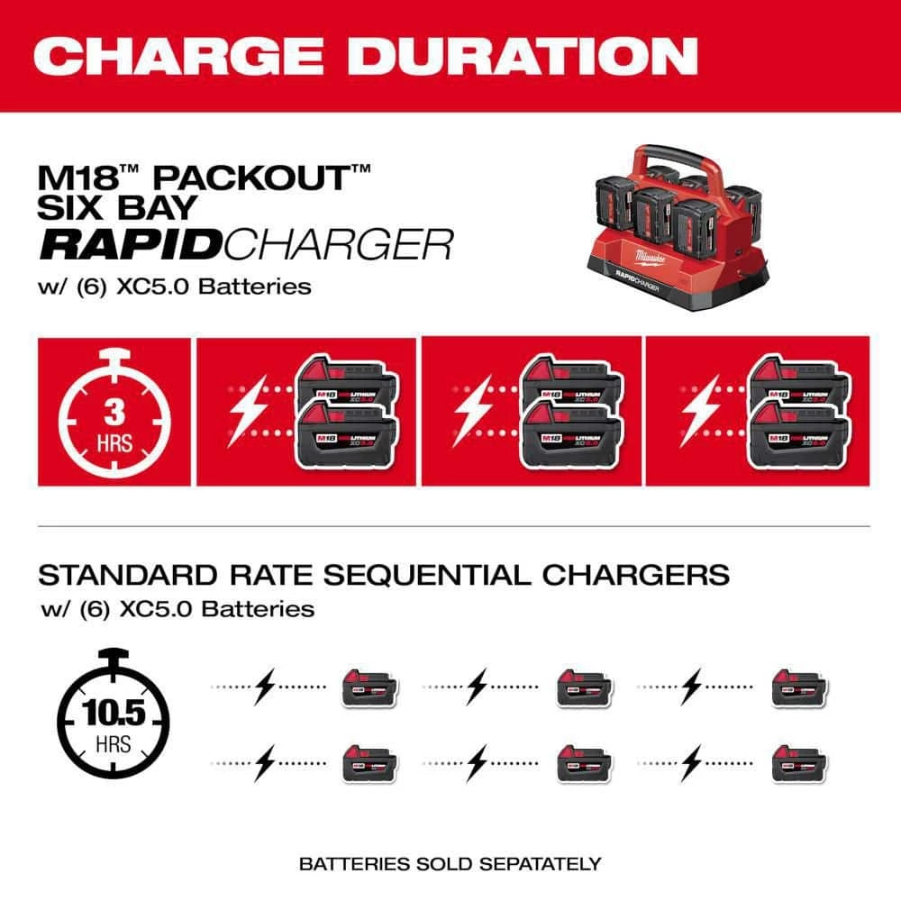 Milwaukee M18 18V Lithium-Ion PACKOUT 6-Port Rapid Charger 2 Milwaukee M18 18V Lithium-Ion PACKOUT 6-Port Rapid Charger - Image 2
