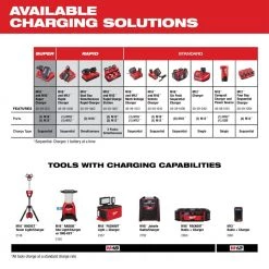 Milwaukee M18 18-Volt Lithium-Ion XC Starter Kit w/Two 5.0Ah Batteries, Charger and 5.0ah Battery 15 Milwaukee M18 18-Volt Lithium-Ion XC Starter Kit w/Two 5.0Ah Batteries, Charger and 5.0ah Battery -Power Tools Accessories Sales Shop milwaukee outdoor power batteries chargers 48 59 1852b 48 11 1850 66 1000