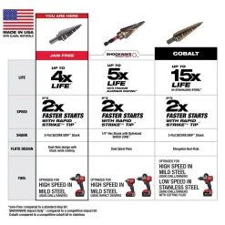 Milwaukee 7/8 in. - 1-3/8 in. #12 Black Oxide Step Drill Bit (5-Steps) -Power Tools Accessories Sales Shop milwaukee step drill bits 48 89 9212 1d 1000