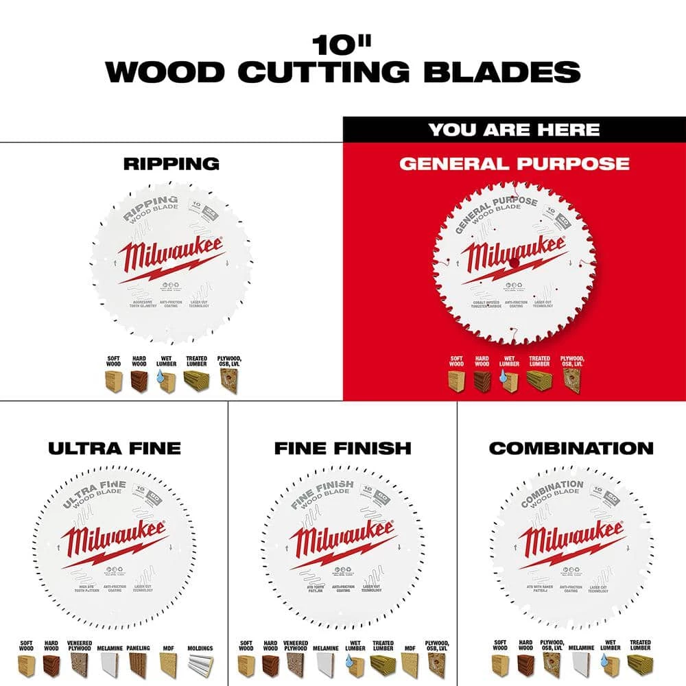 Milwaukee 10 in. x 40-Tooth General Purpose Circular Saw Blade 6 Milwaukee 10 in. x 40-Tooth General Purpose Circular Saw Blade - Image 6