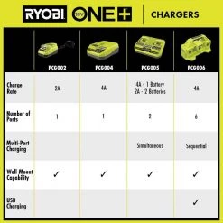 RYOBI ONE+ 18V 6-Port Fast Charger -Power Tools Accessories Sales Shop ryobi outdoor power batteries chargers pcg006 1f 1000