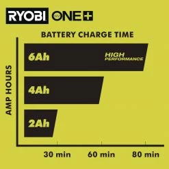 RYOBI ONE+ 18V 6-Port Fast Charger -Power Tools Accessories Sales Shop ryobi outdoor power batteries chargers pcg006 77 1000